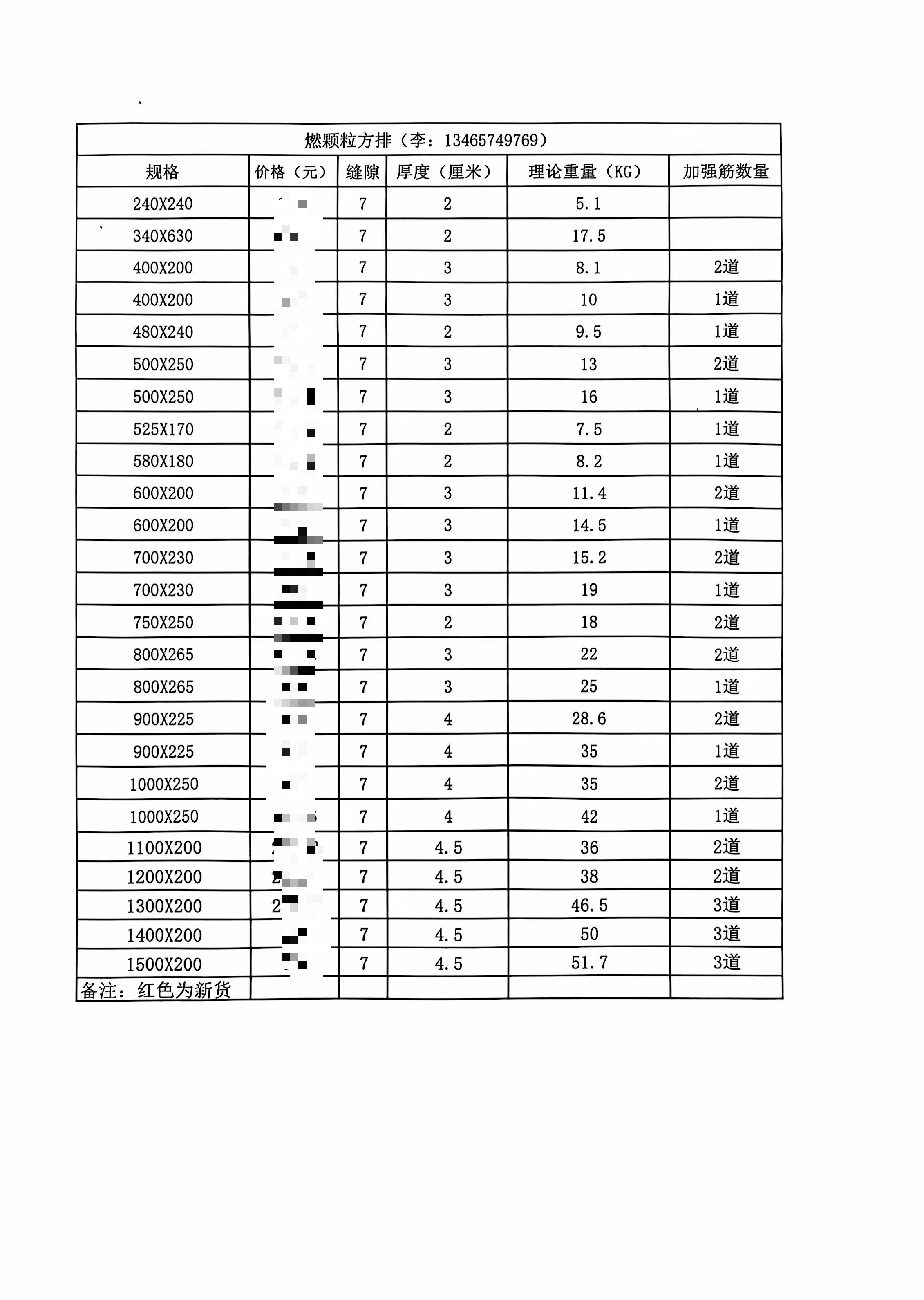 燃烧颗粒方形炉排规格型号明细表